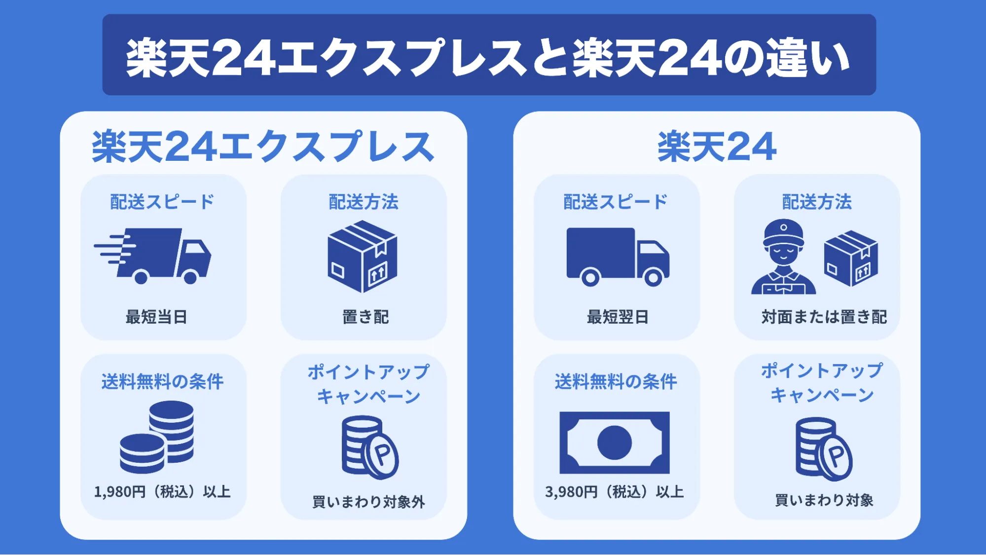 楽天24エクスプレス楽天24違い