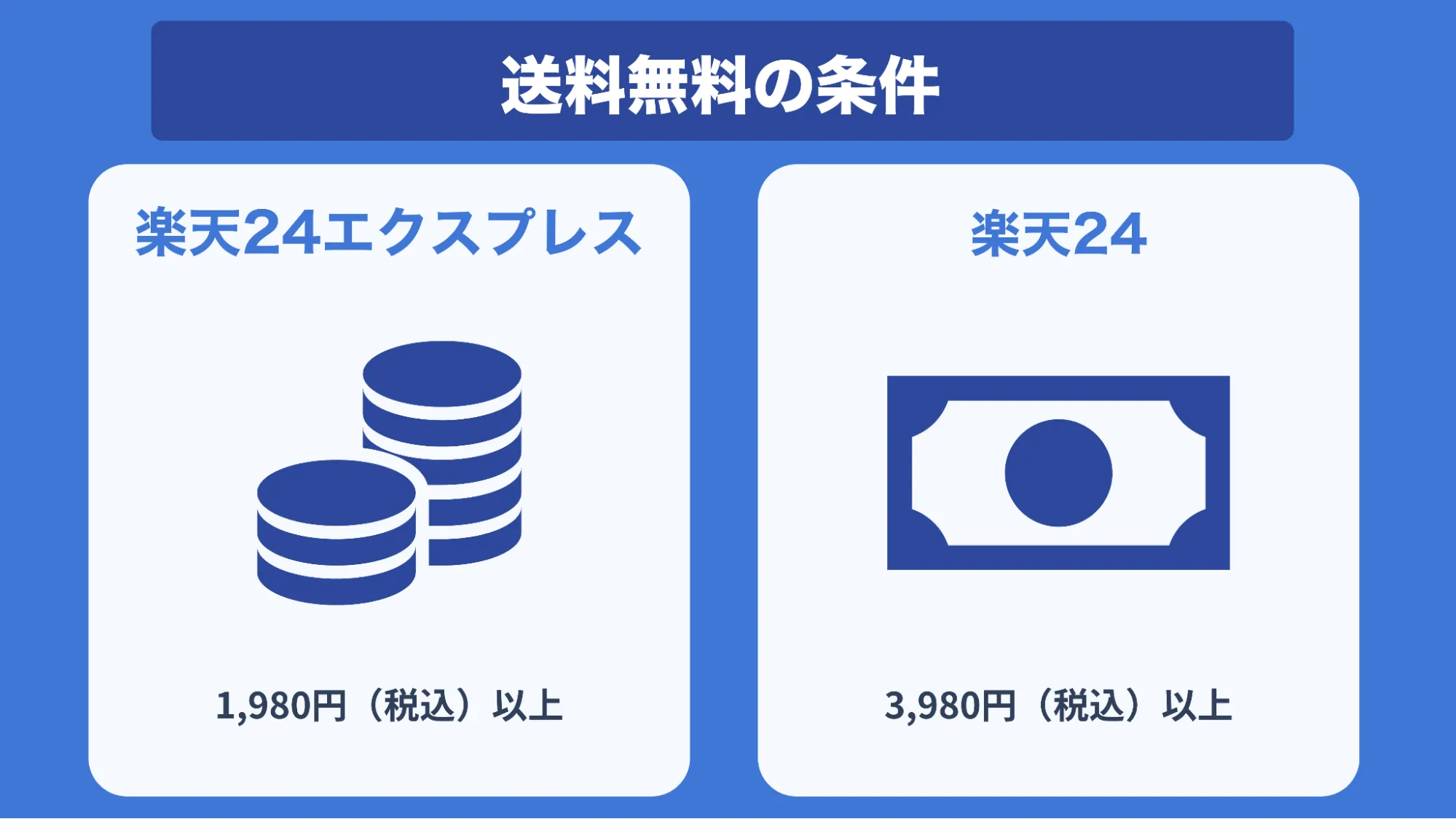 楽天24エクスプレス送料無料条件