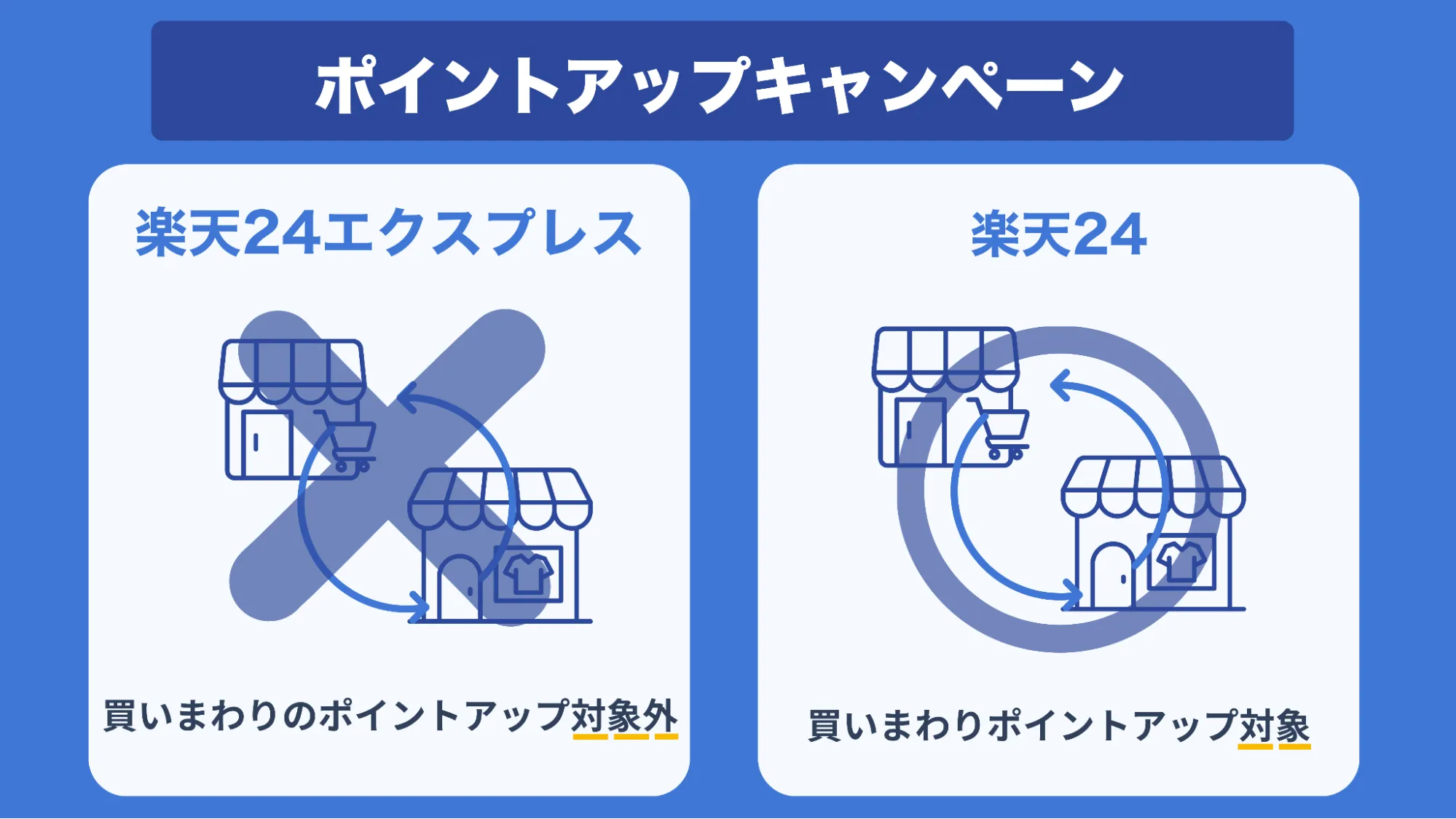 楽天24エクスプレスポイント