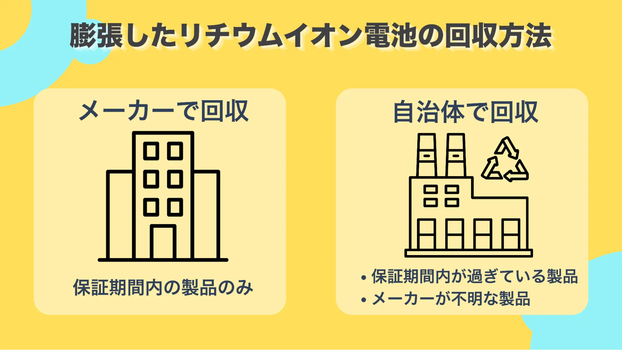 膨張リチウムイオン電池回収方法