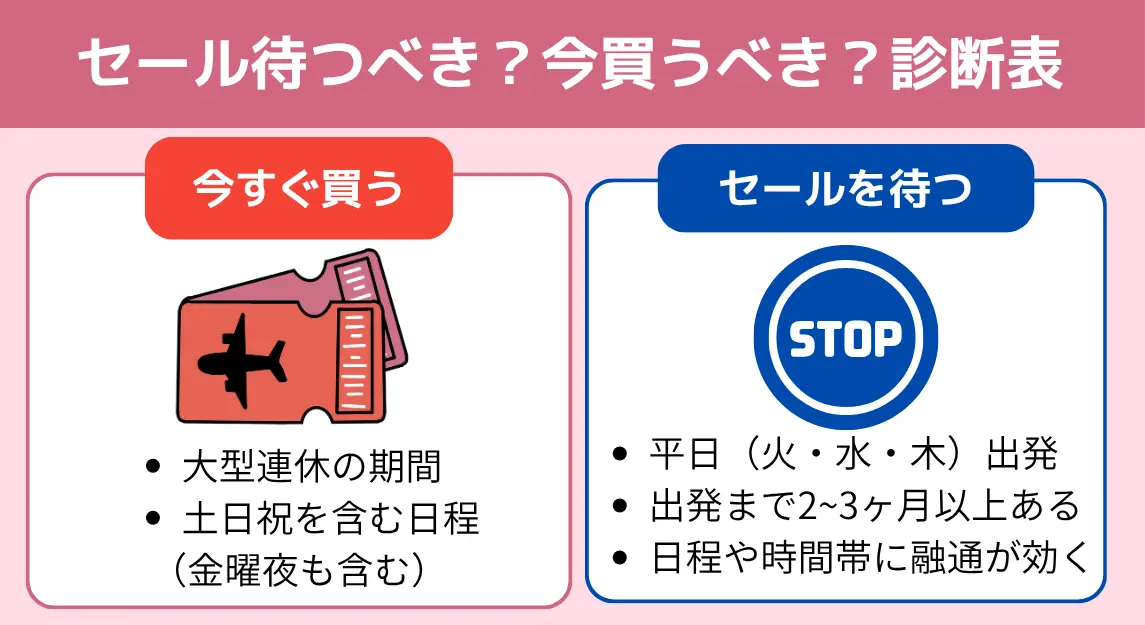 ピーチ航空セール