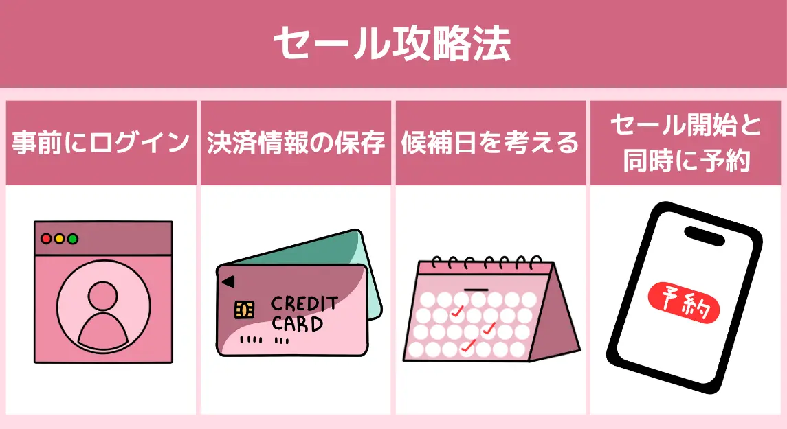 ピーチ航空セール攻略法