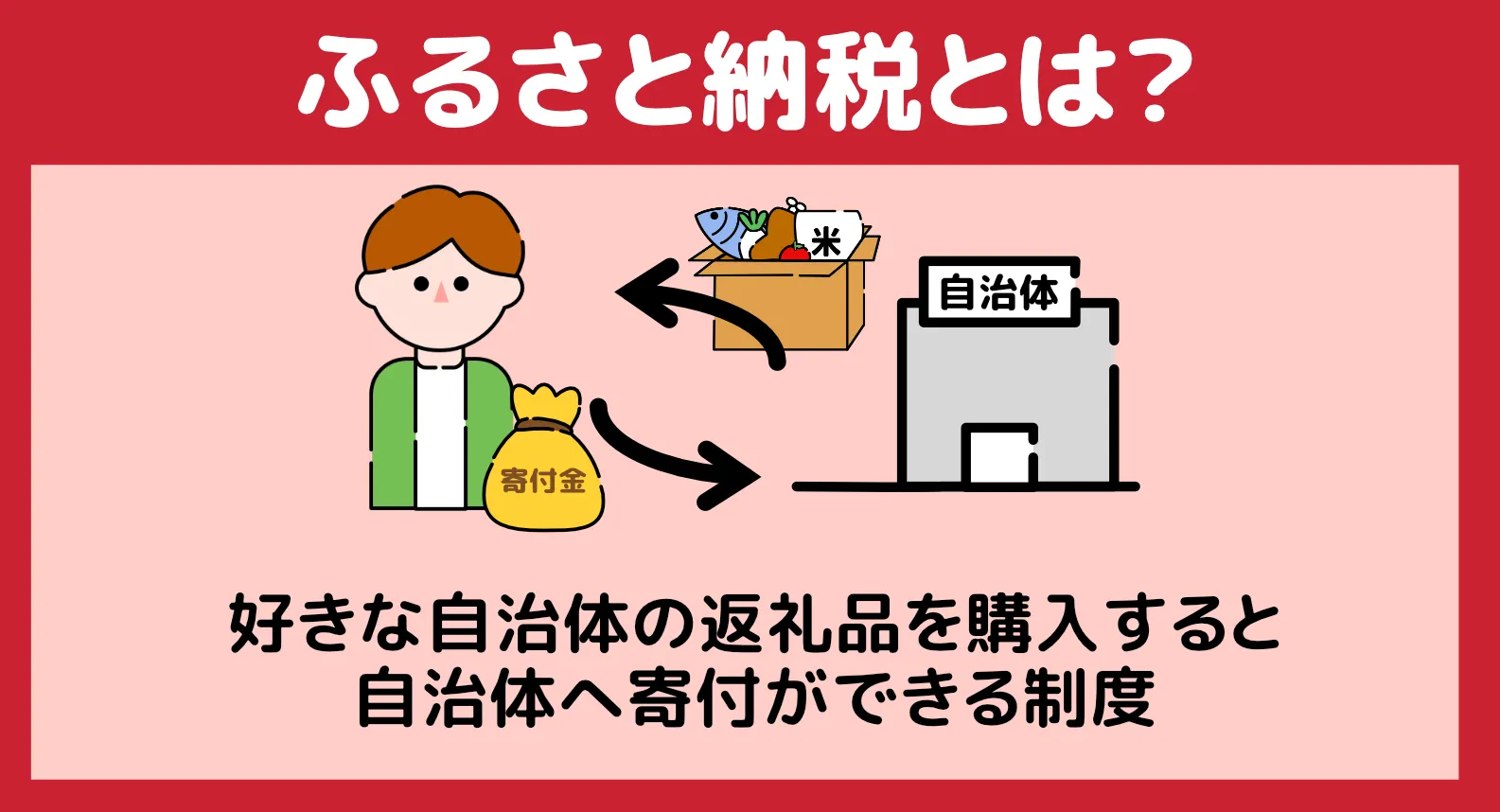 ふるさと納税とは