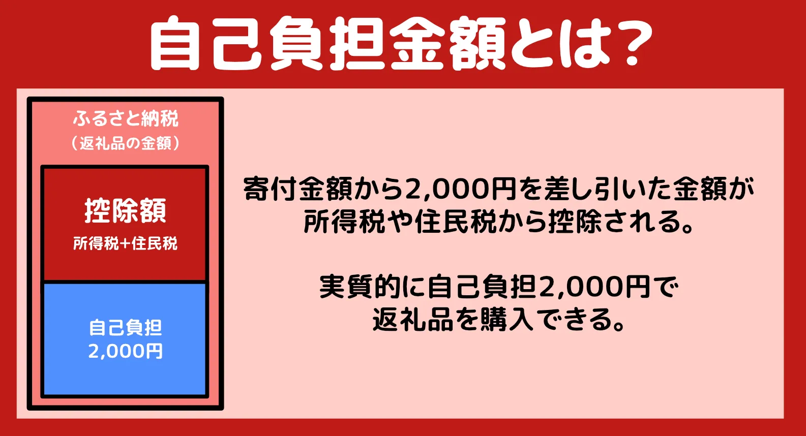 ふるさと納税税金控除