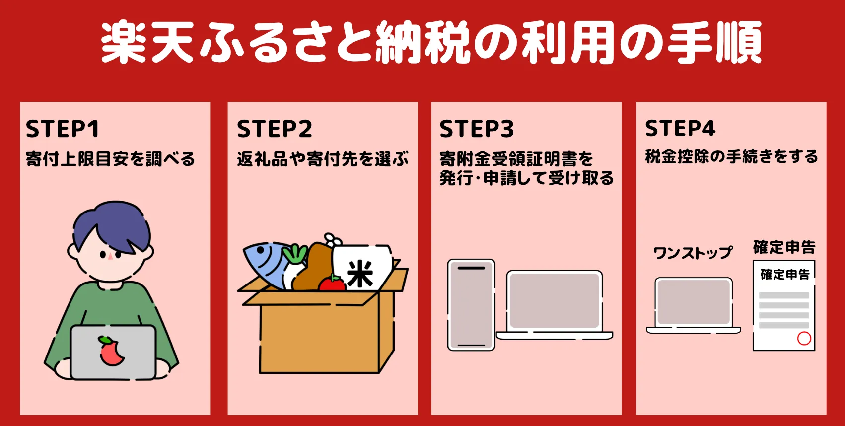 楽天ふるさと納税利用手順