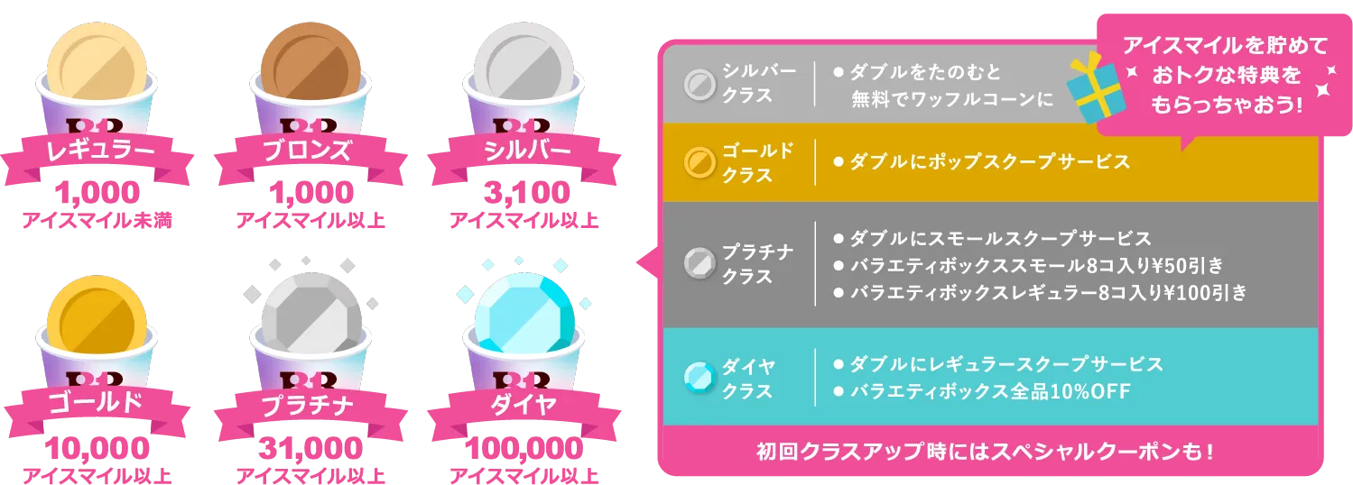 アイスマイルクラスの仕組みのイラスト