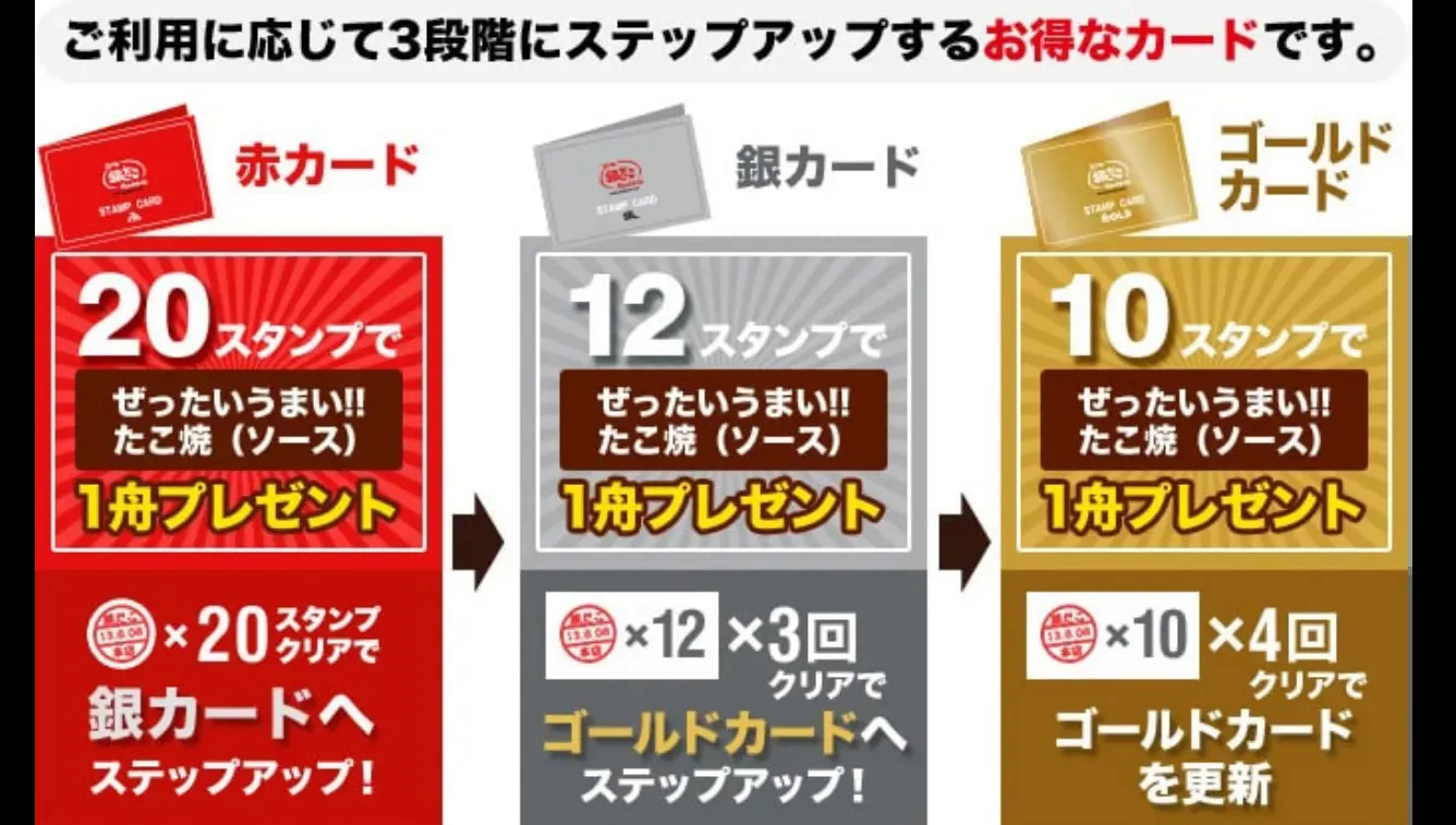 銀だこ クーポン