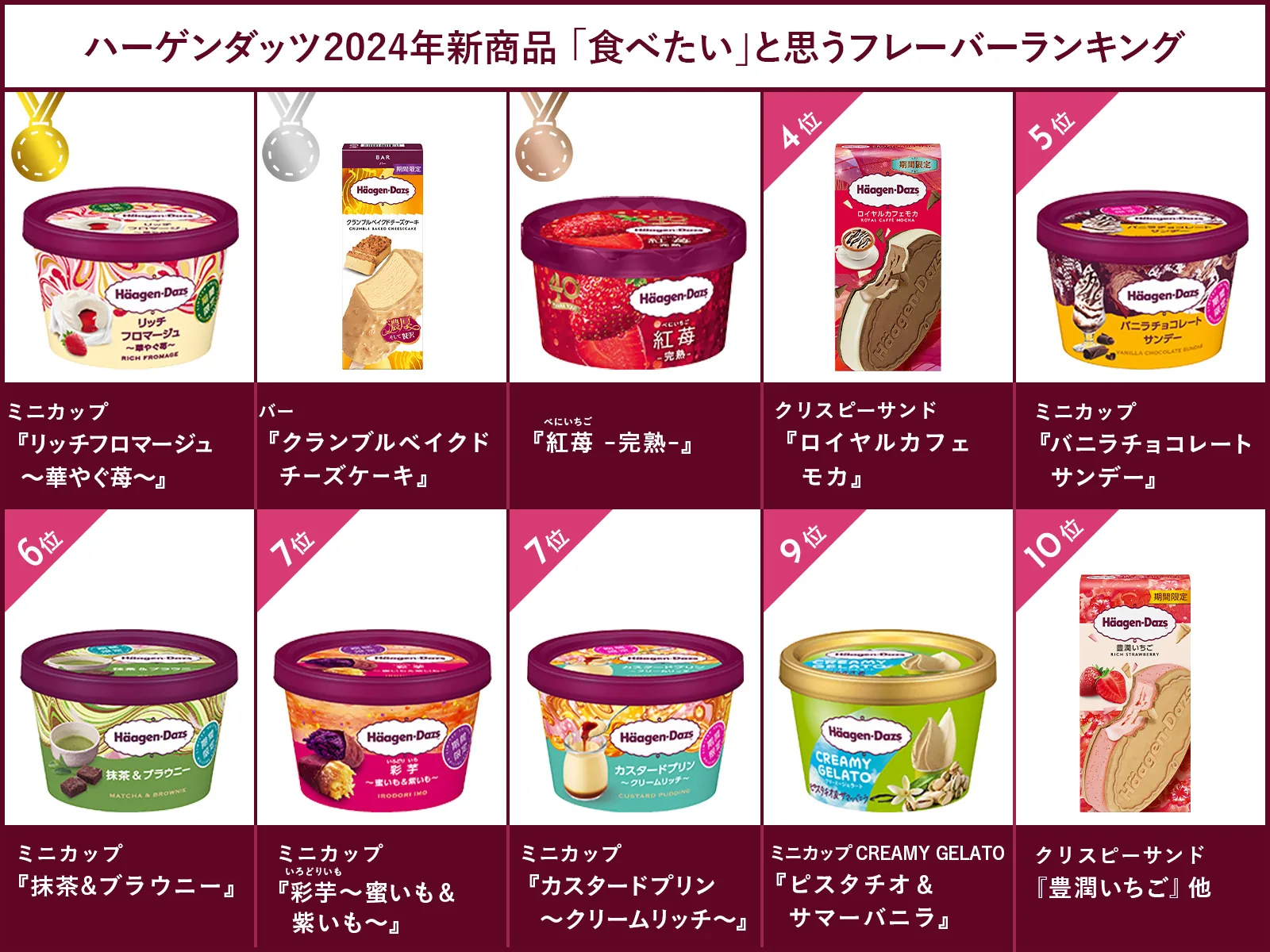 ハーゲンダッツフレーバー