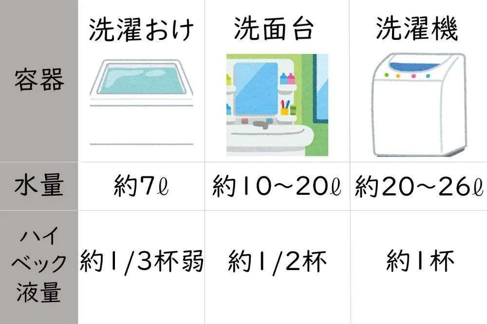 ハイベックの使い方
