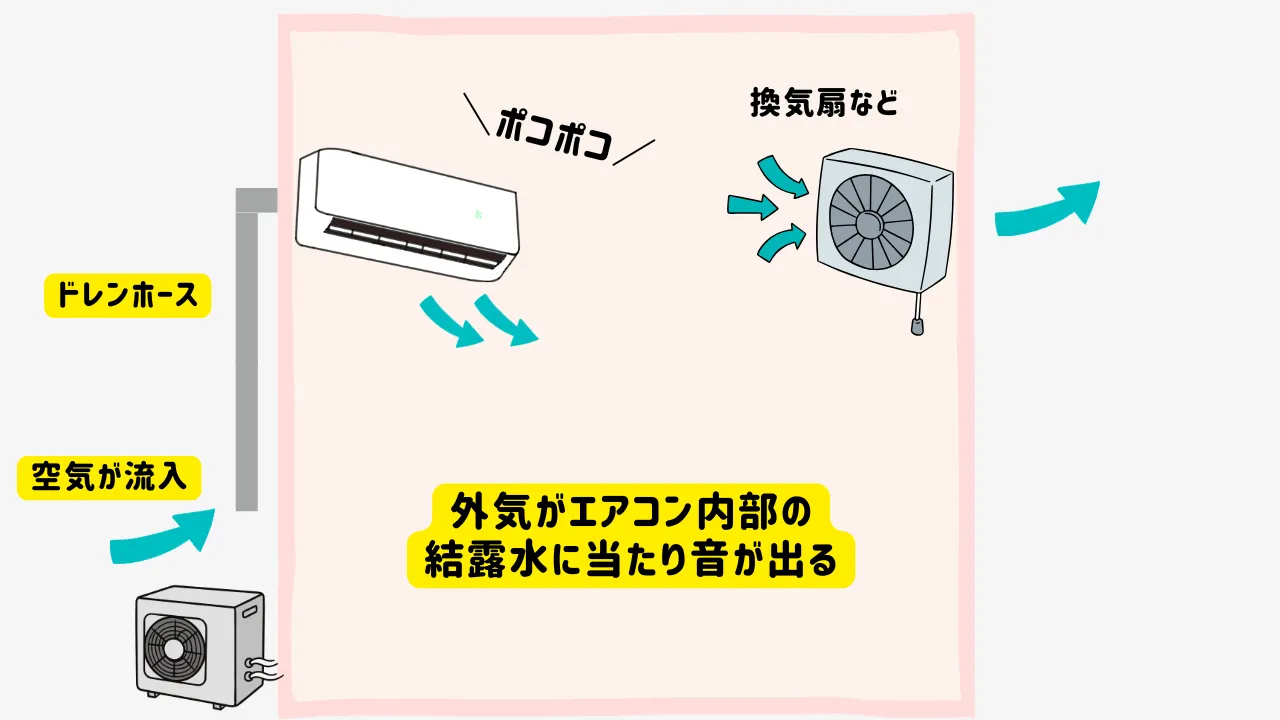 エアコンからポコポコ音がする原因