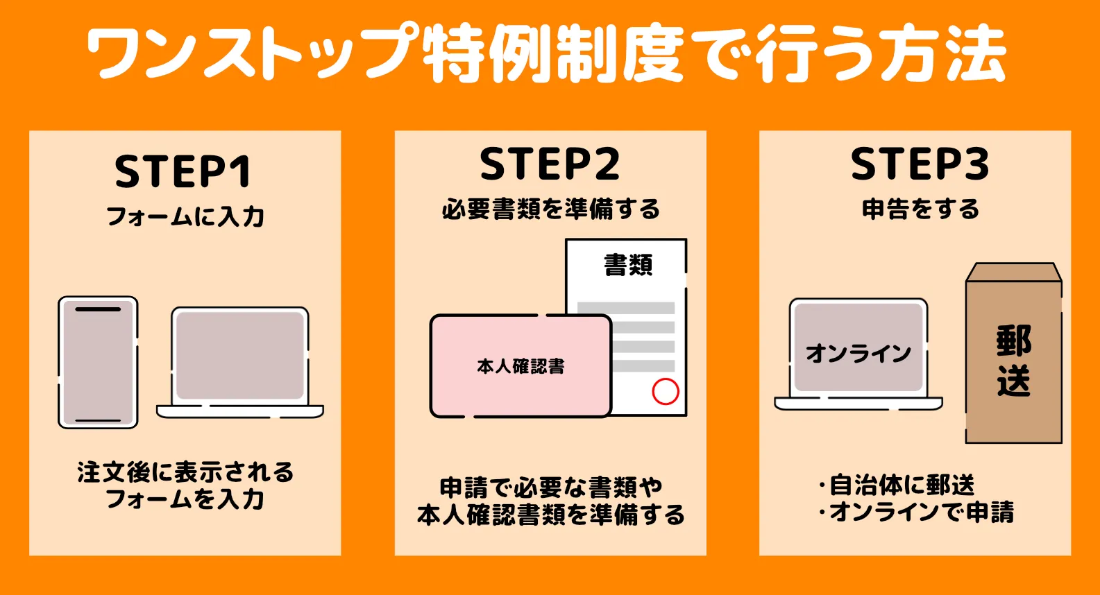 ワンステップ特例制度