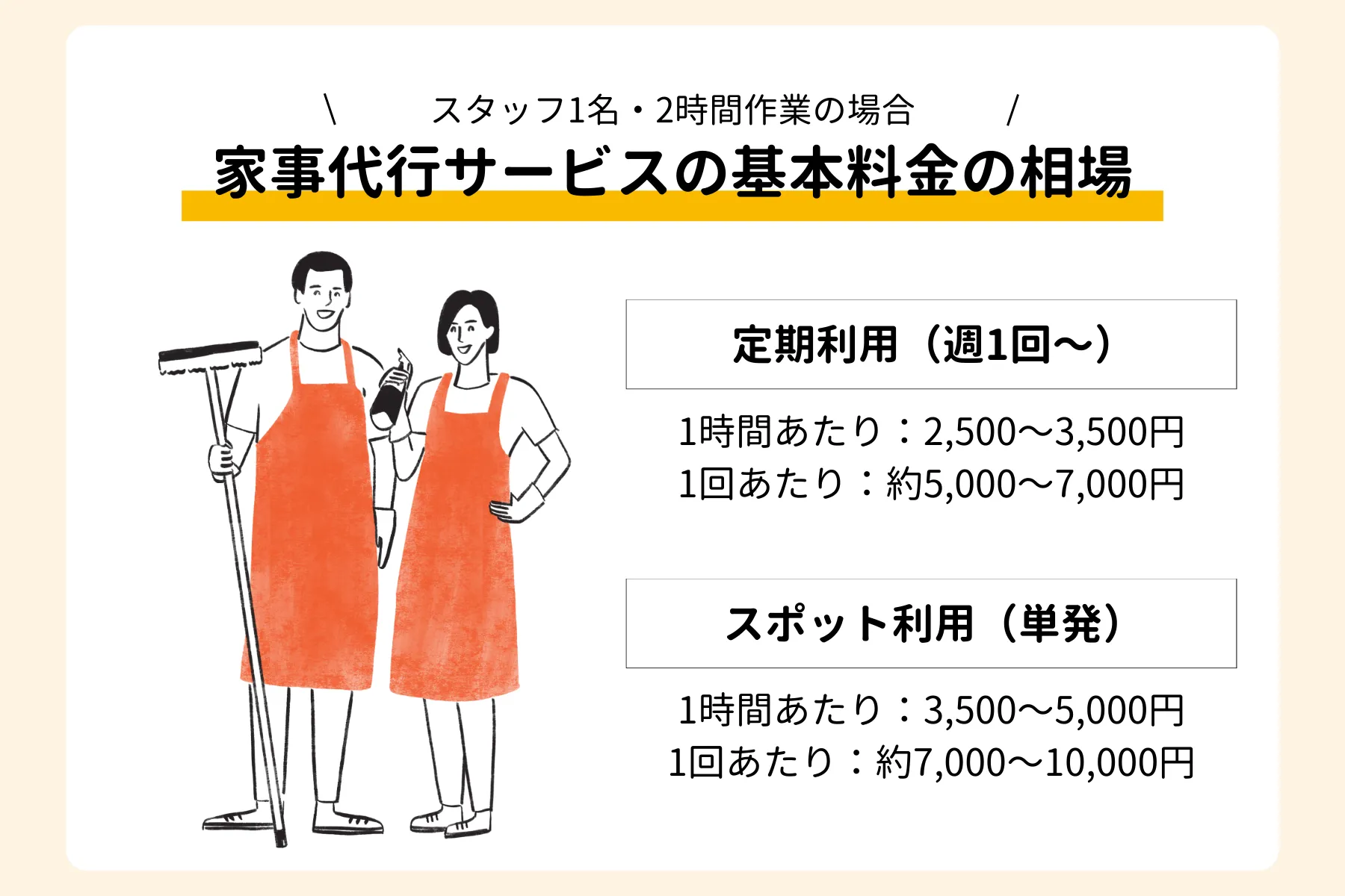 家事代行料金相場