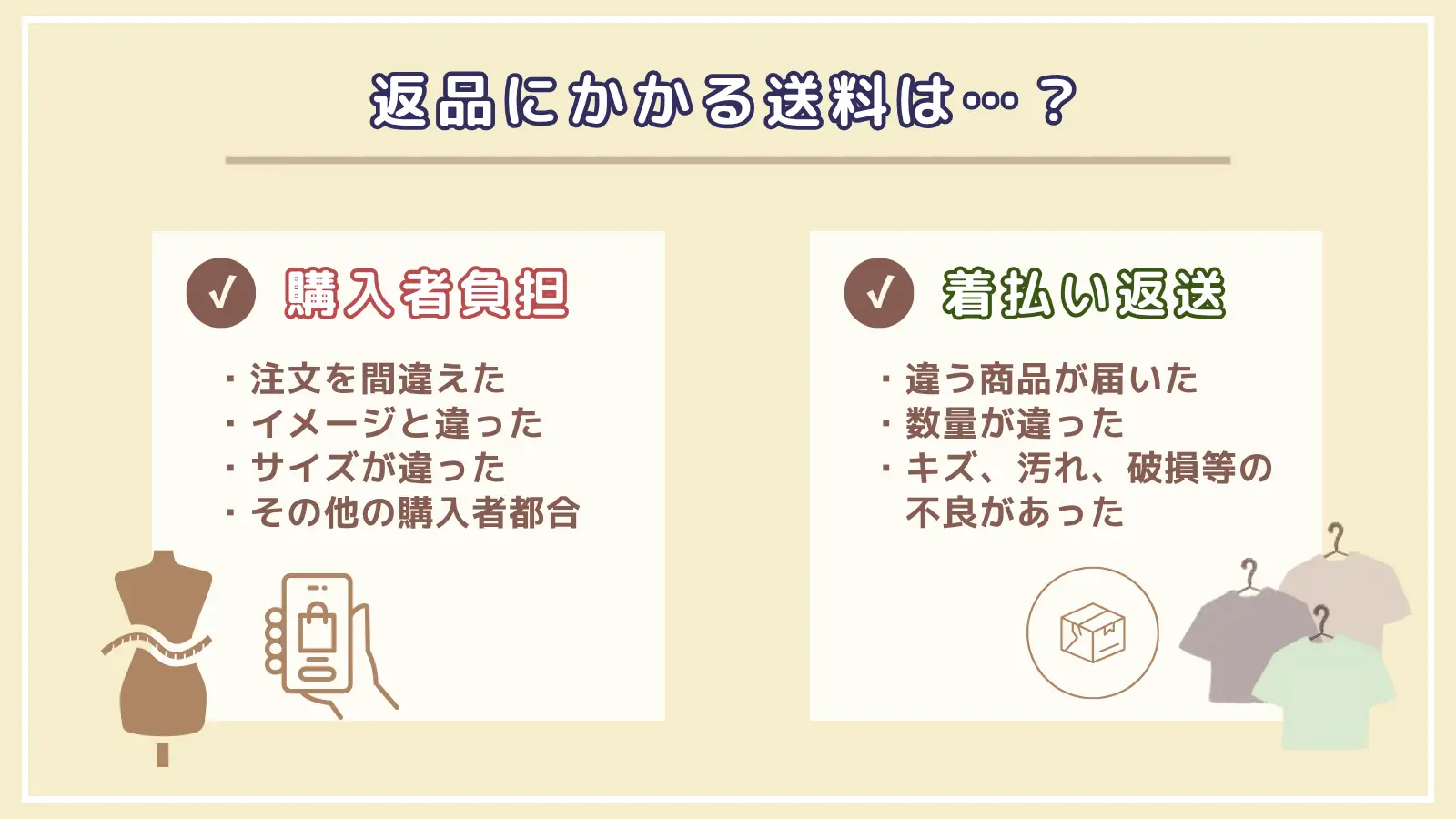 しまむらオンライン返品の送料