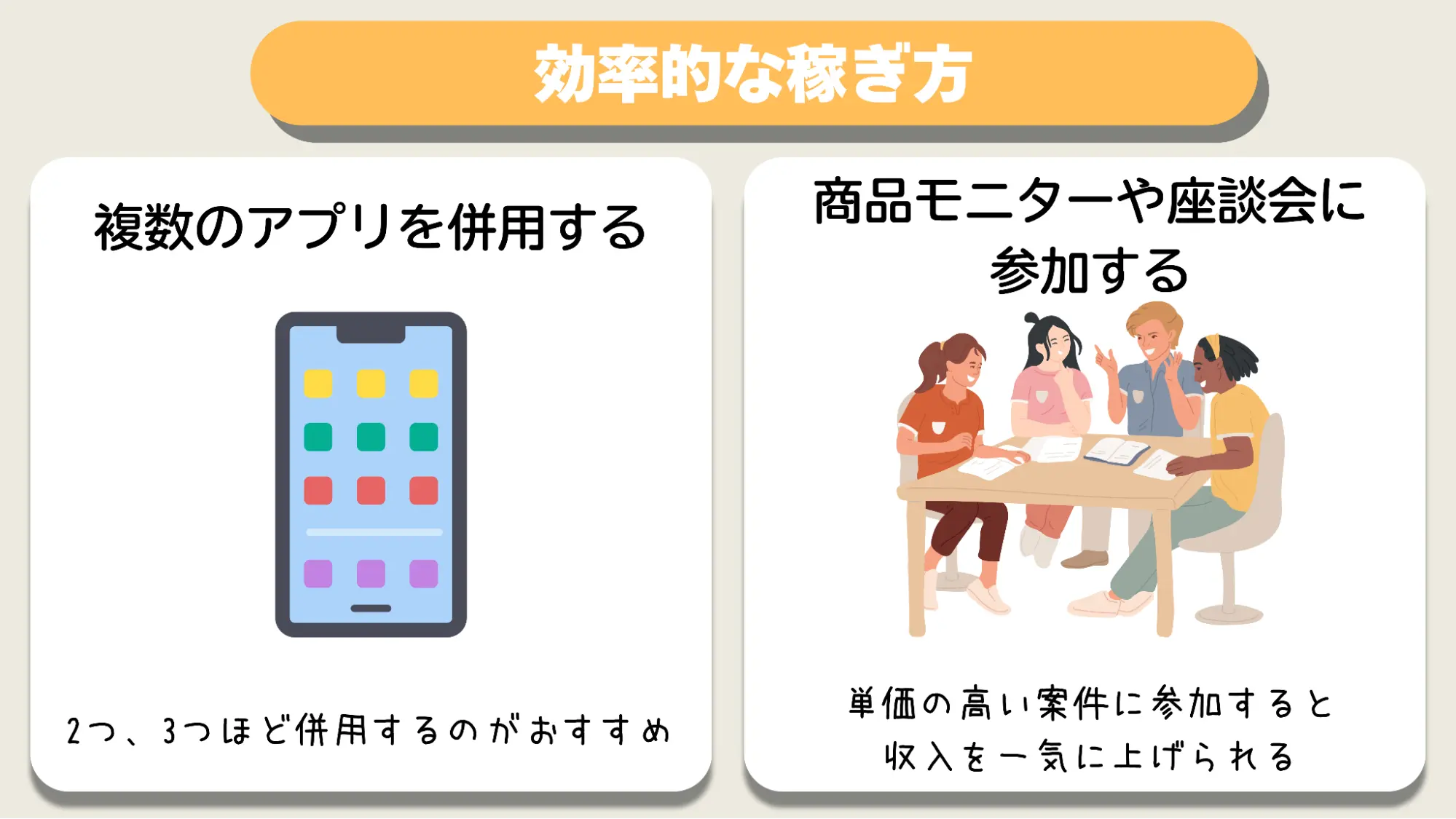 稼ぐ方法