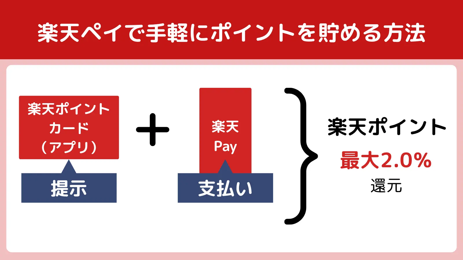 楽天ペイポイント二重取り