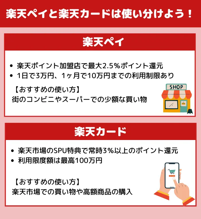 楽天ペイ楽天カード違い