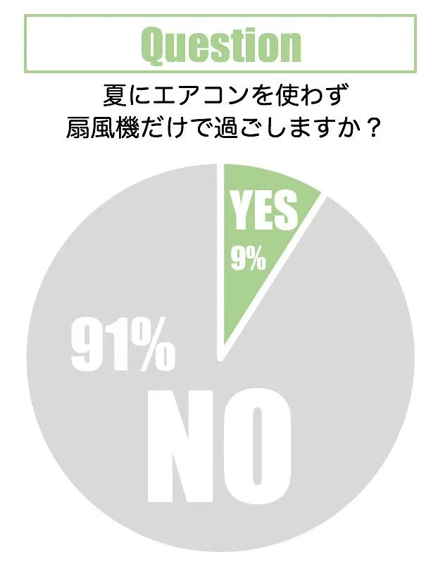 エアコン電気代