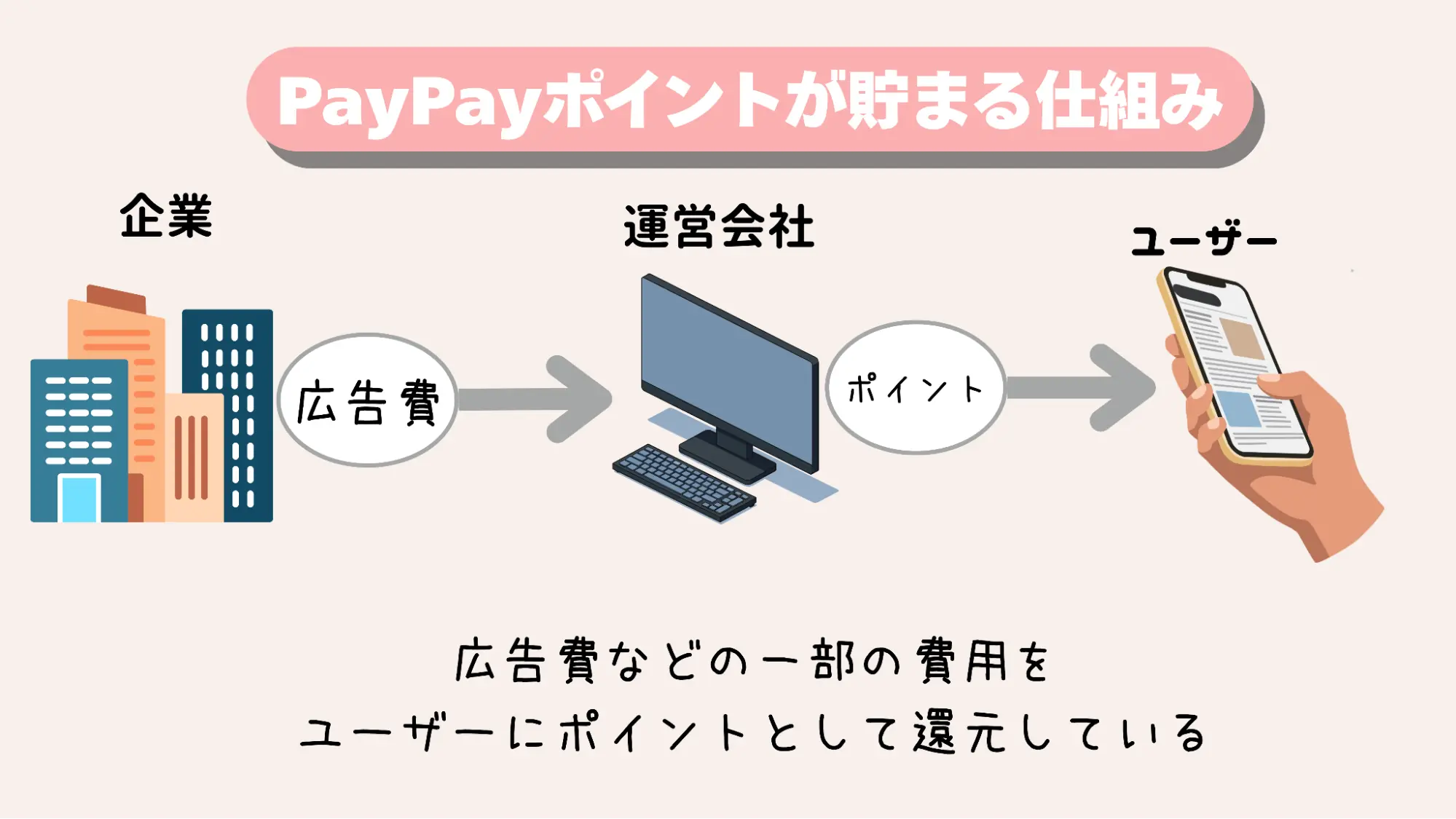 仕組み