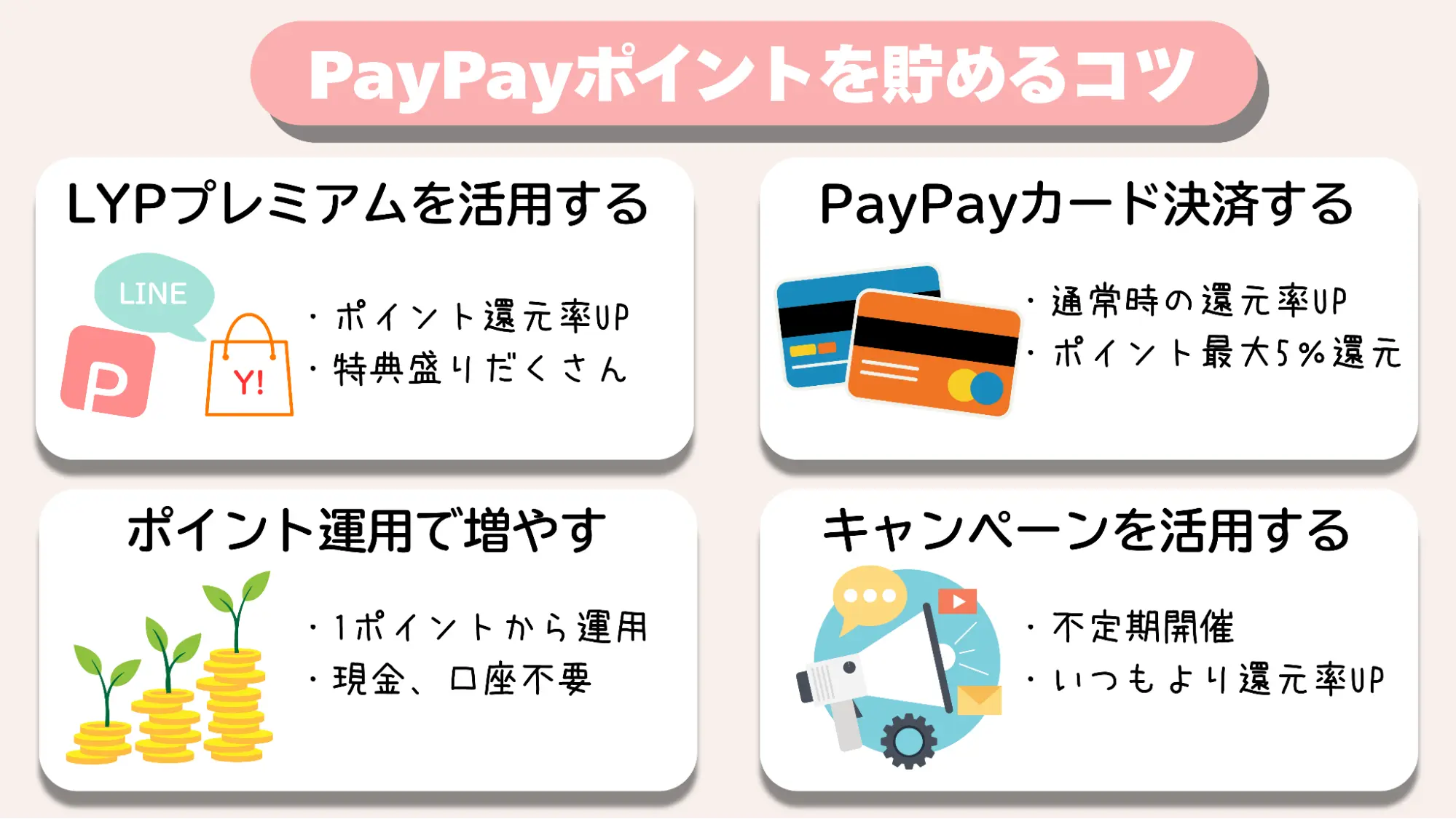 ポイント貯めるコツ