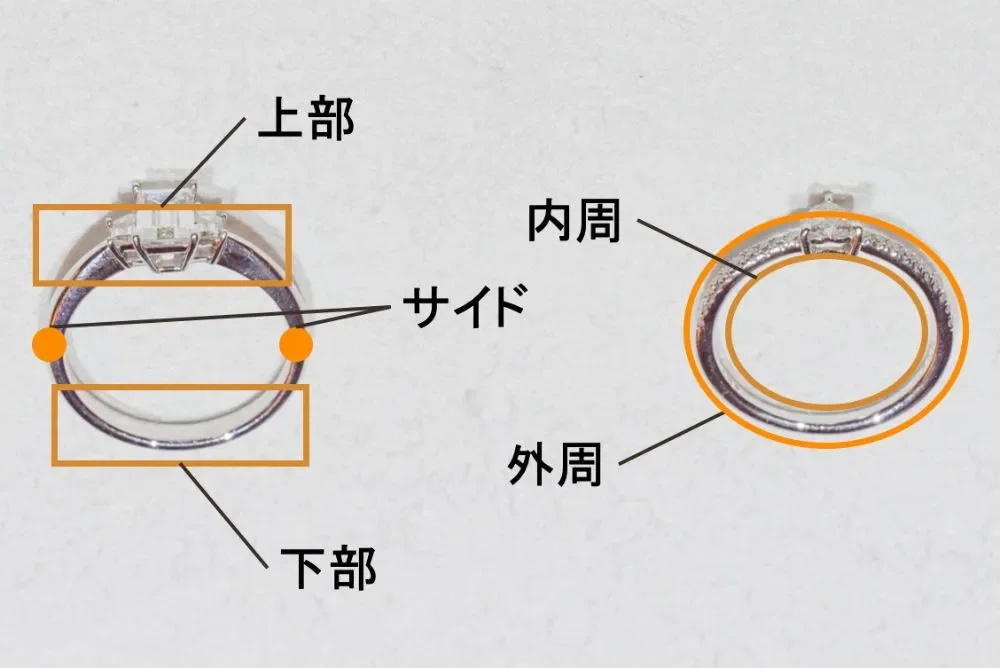 指輪の部位の名前