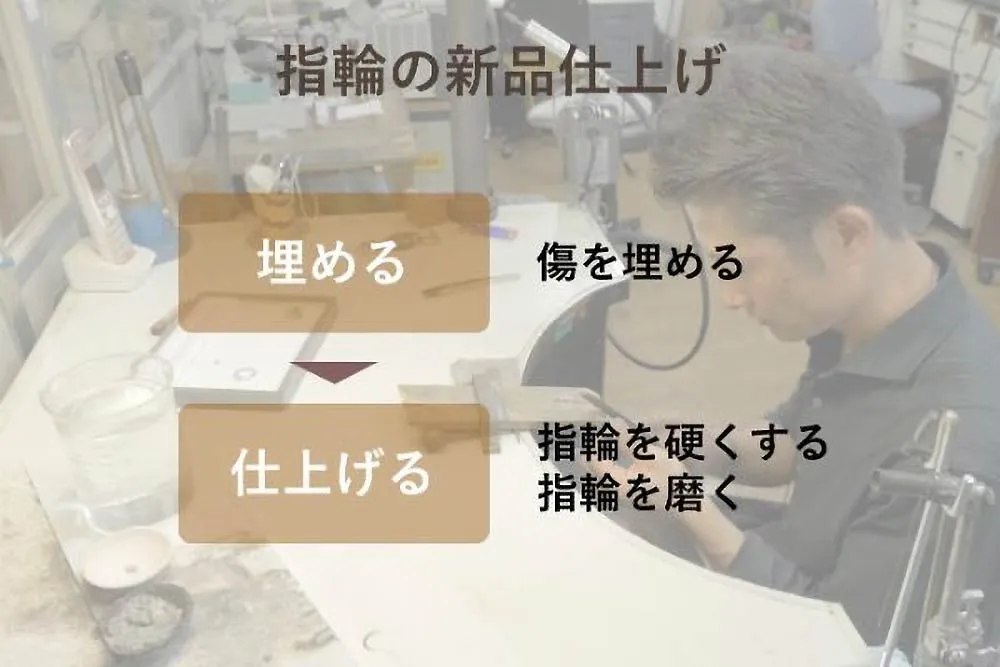 指輪の新品仕上げ