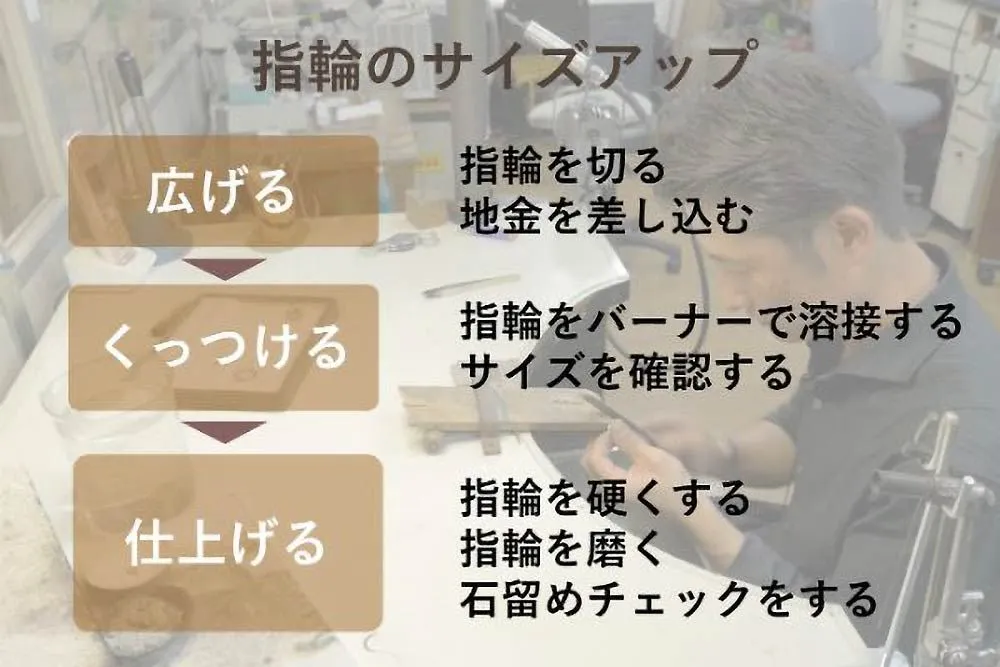 指輪のサイズアップ