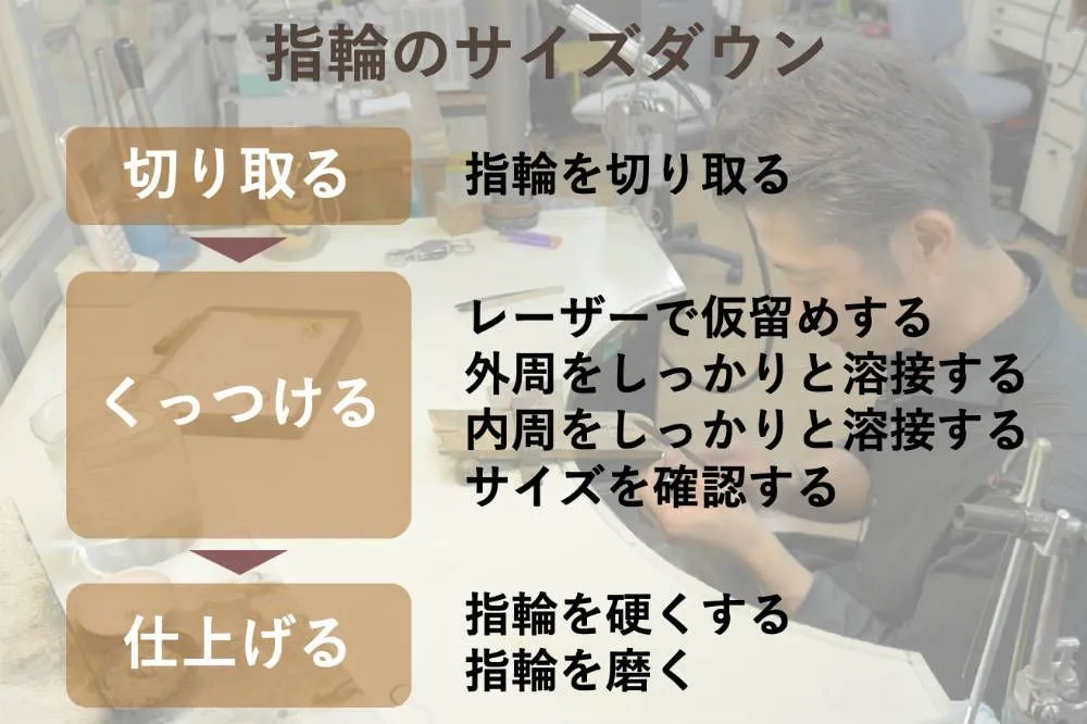 指輪のサイズダウン