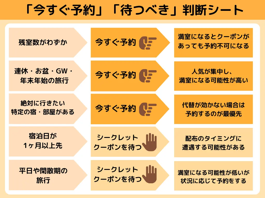 じゃらん予約判断シート