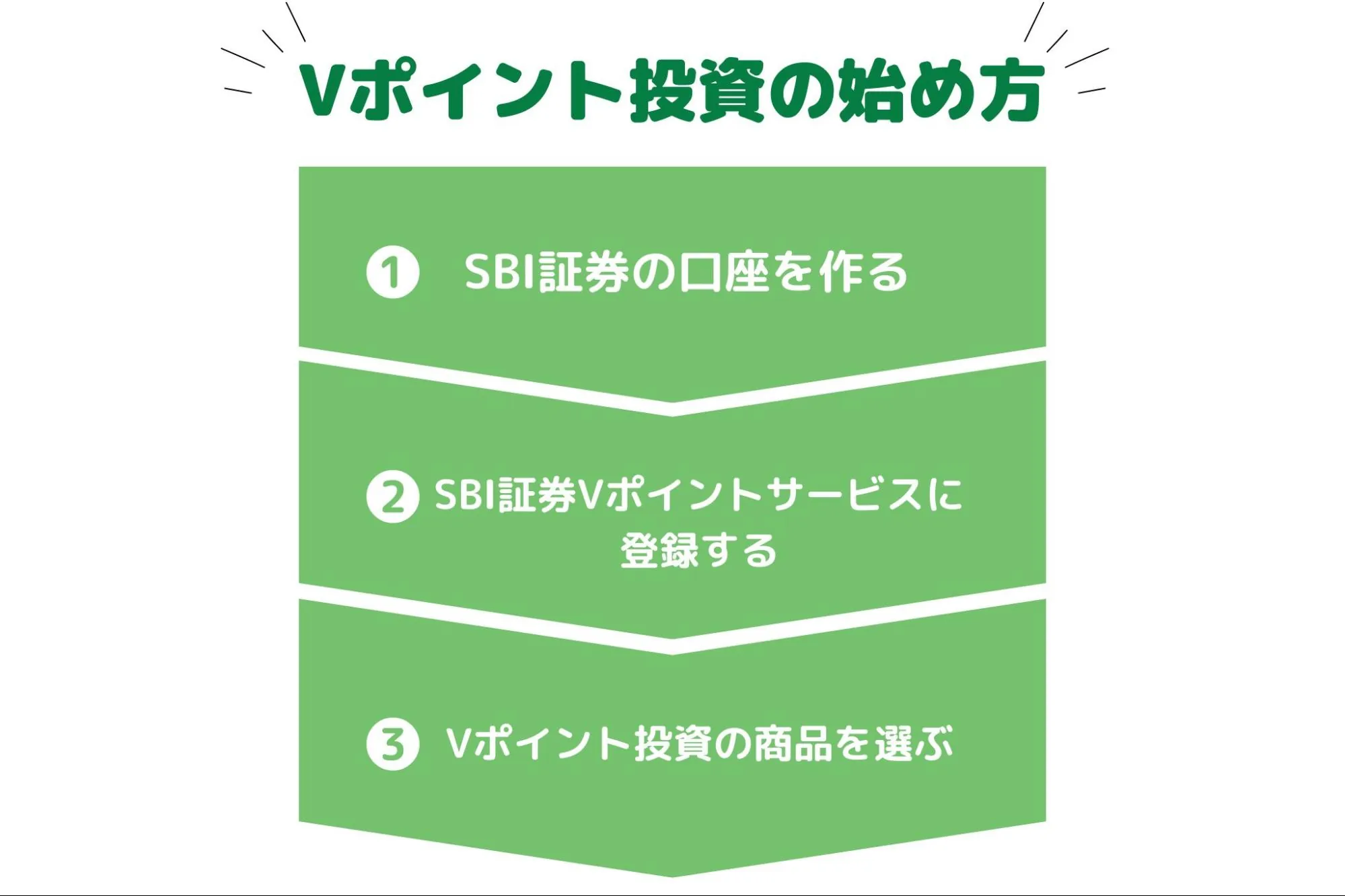Vポイント投資