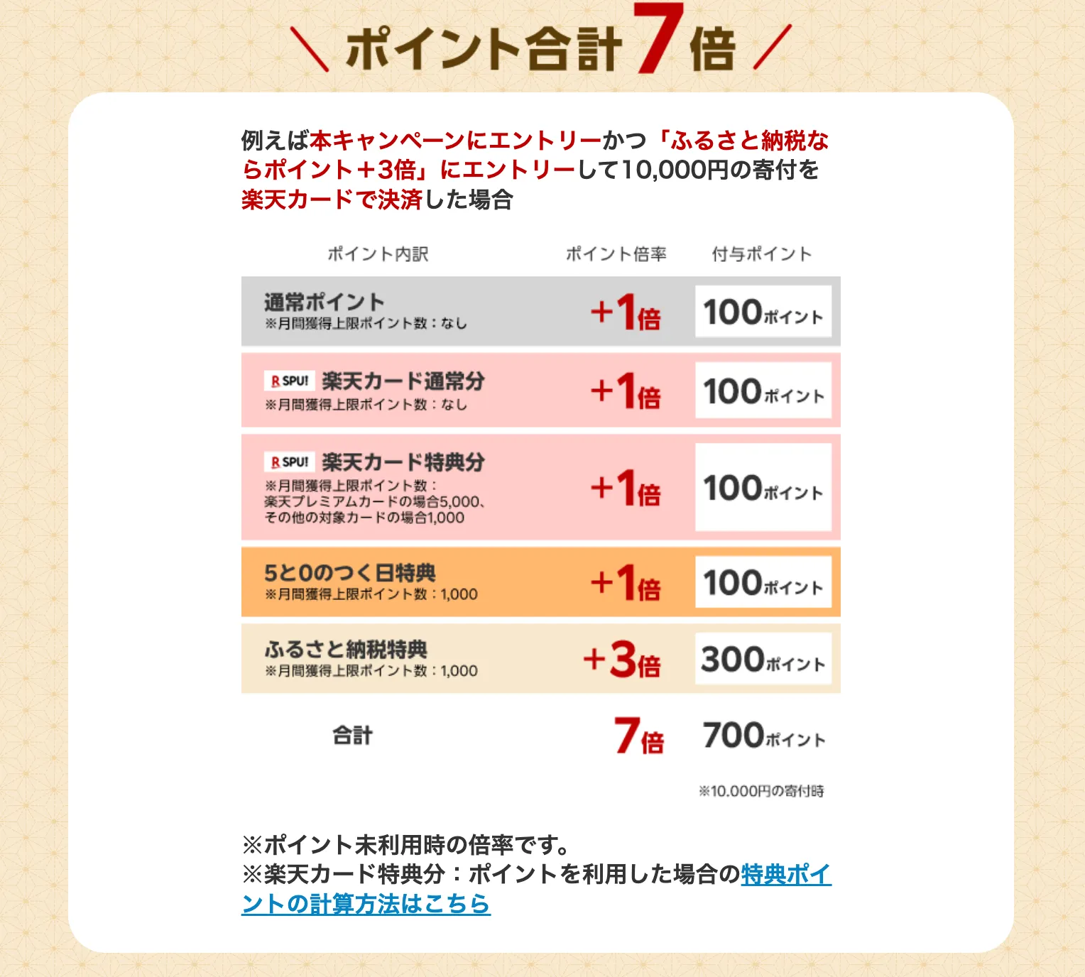 楽天5と0のつく日