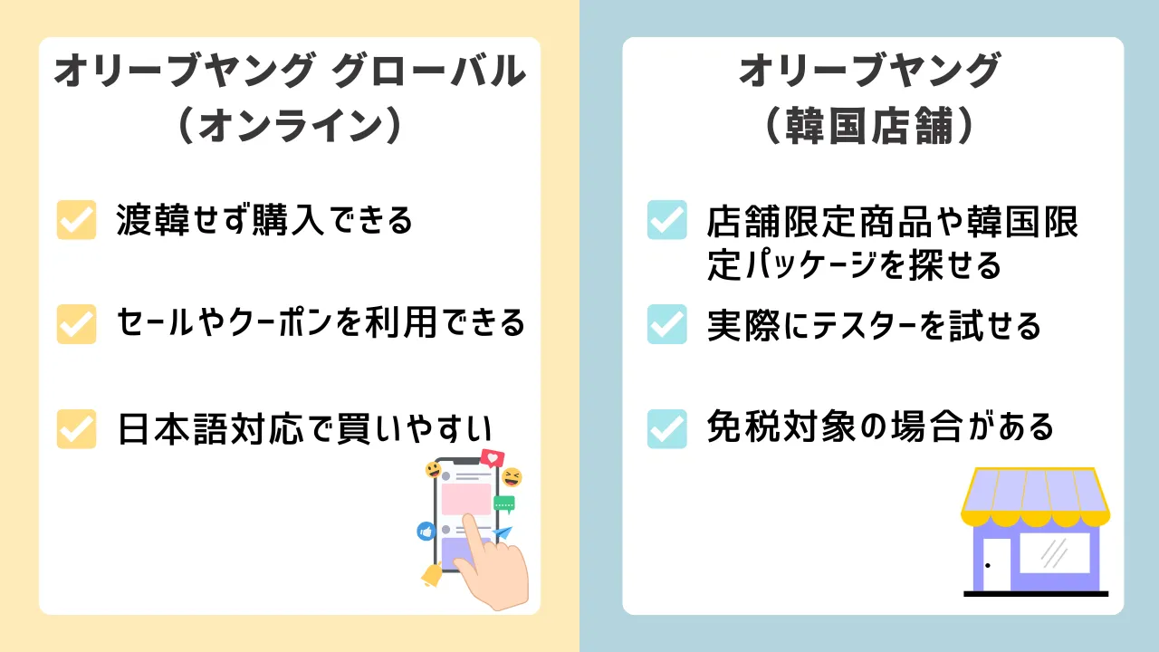 オリヤン通販と店舗のメリット比較