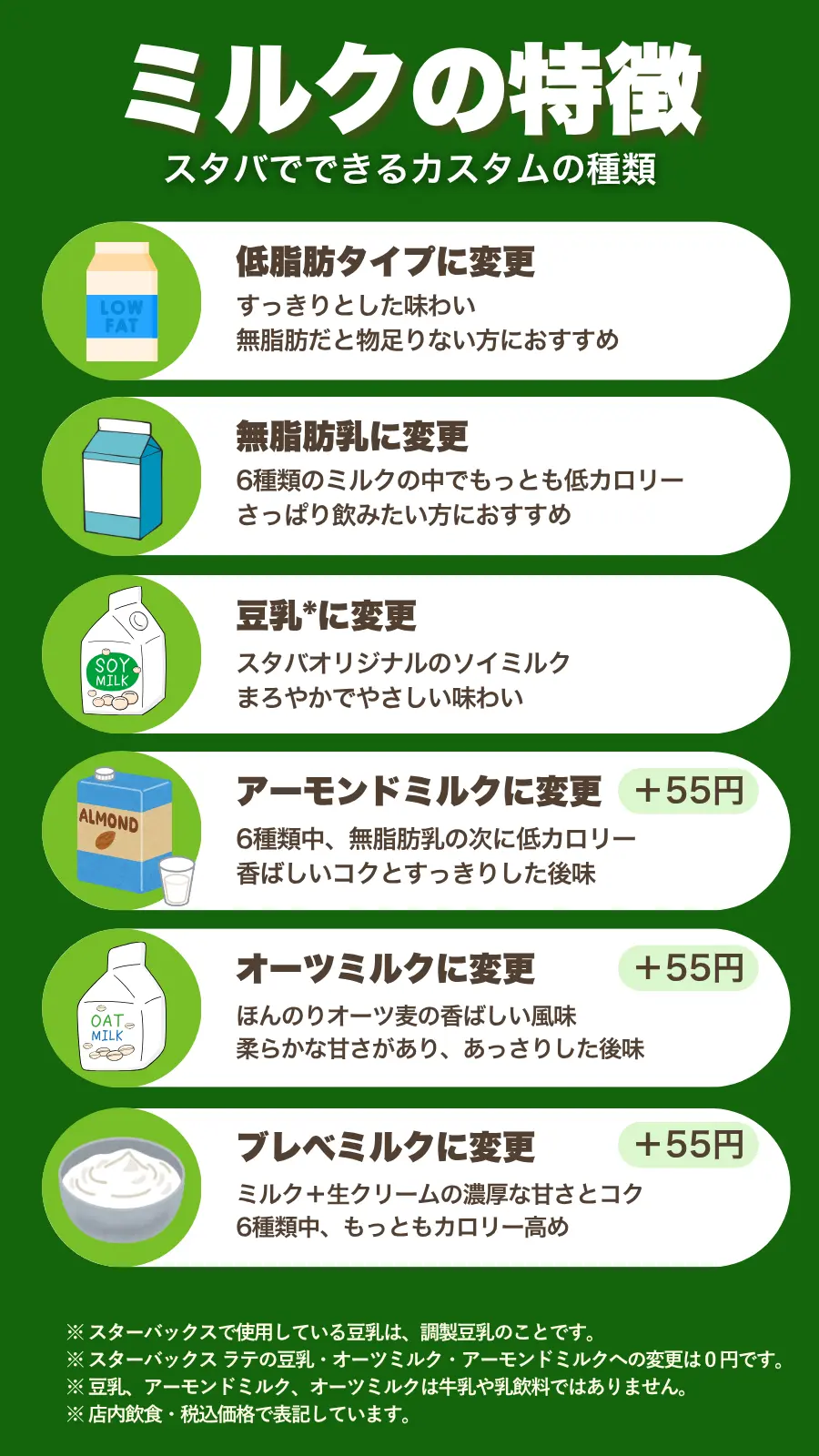 スタバカスタムミルクの種類