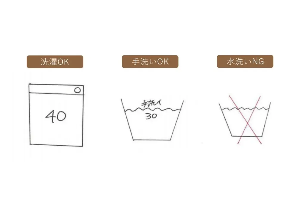 2016年12月以前の洗濯マーク