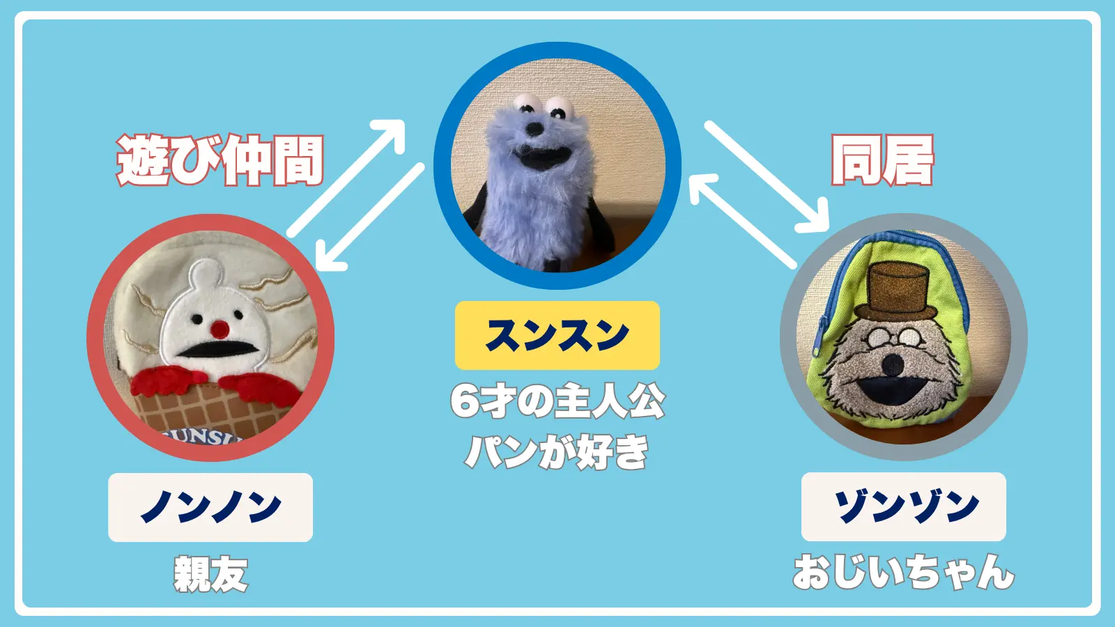 パペットスンスン相関図