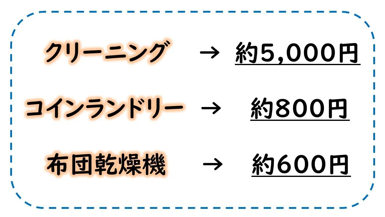 布団乾燥機のコスト比較