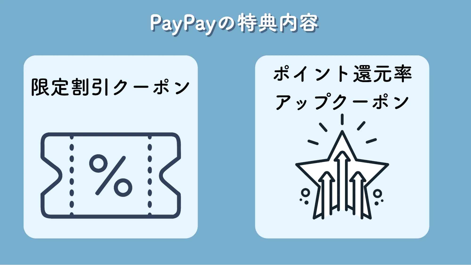LYPプレミアムPayPay特典