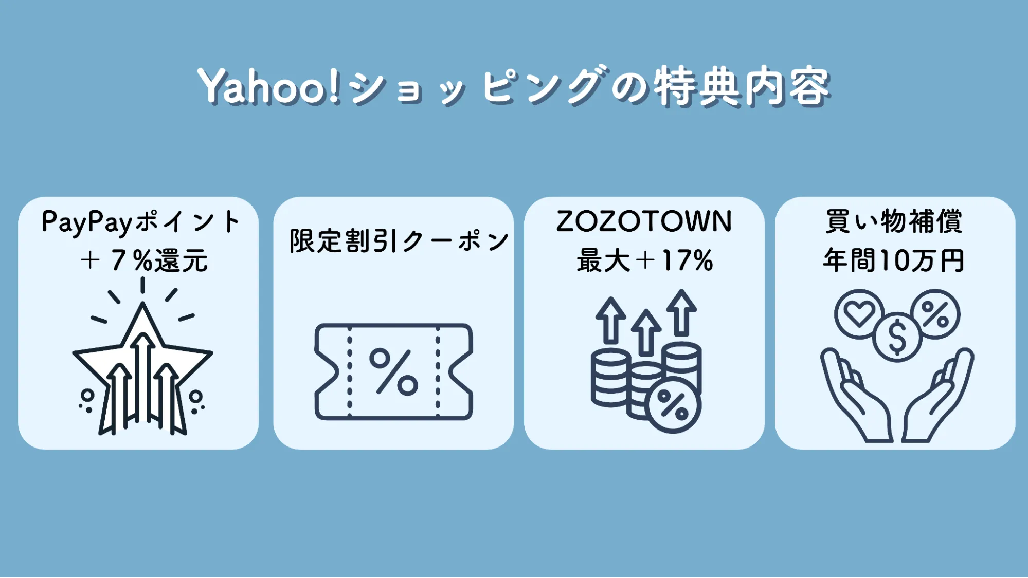 LYPプレミアムYahoo!ショッピング特典