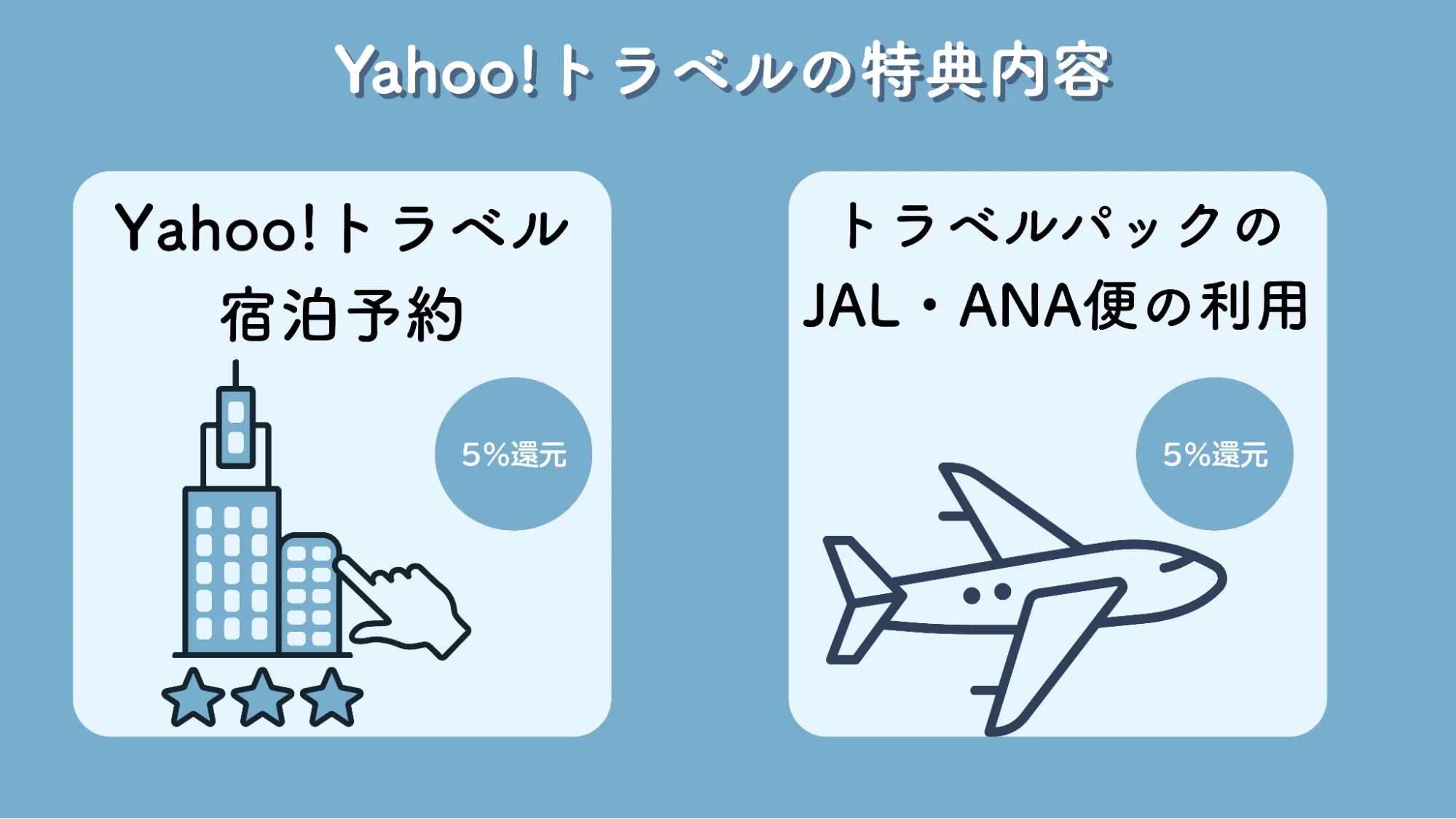 LYPプレミアムYahoo!トラベル特典