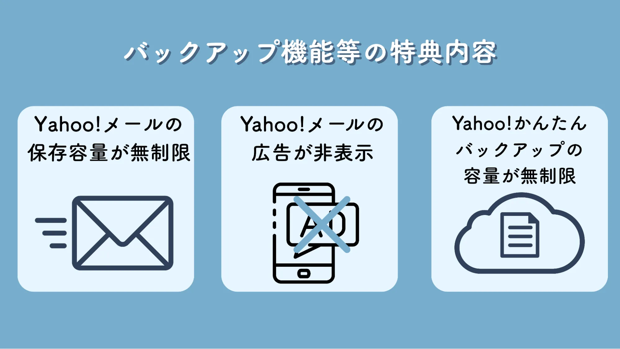LYPプレミアムその他特典