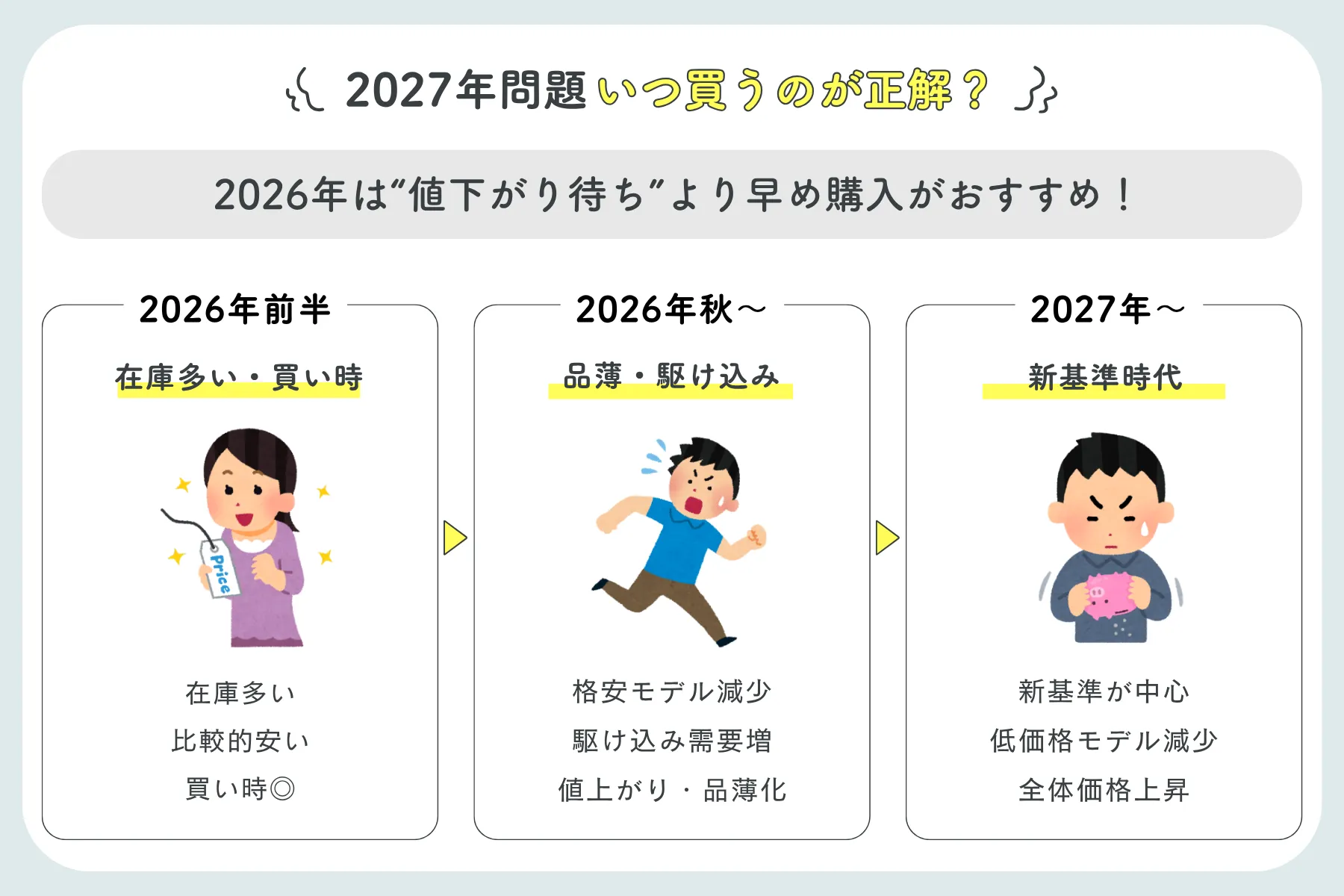 2027年問題買い時