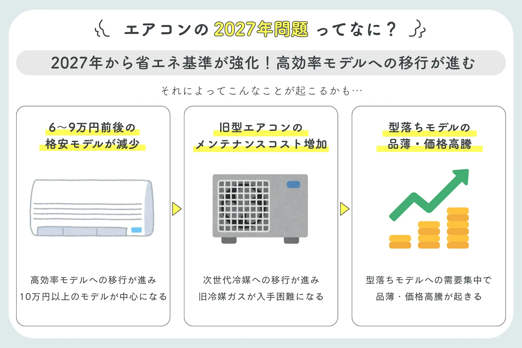 エアコン2027年問題とは