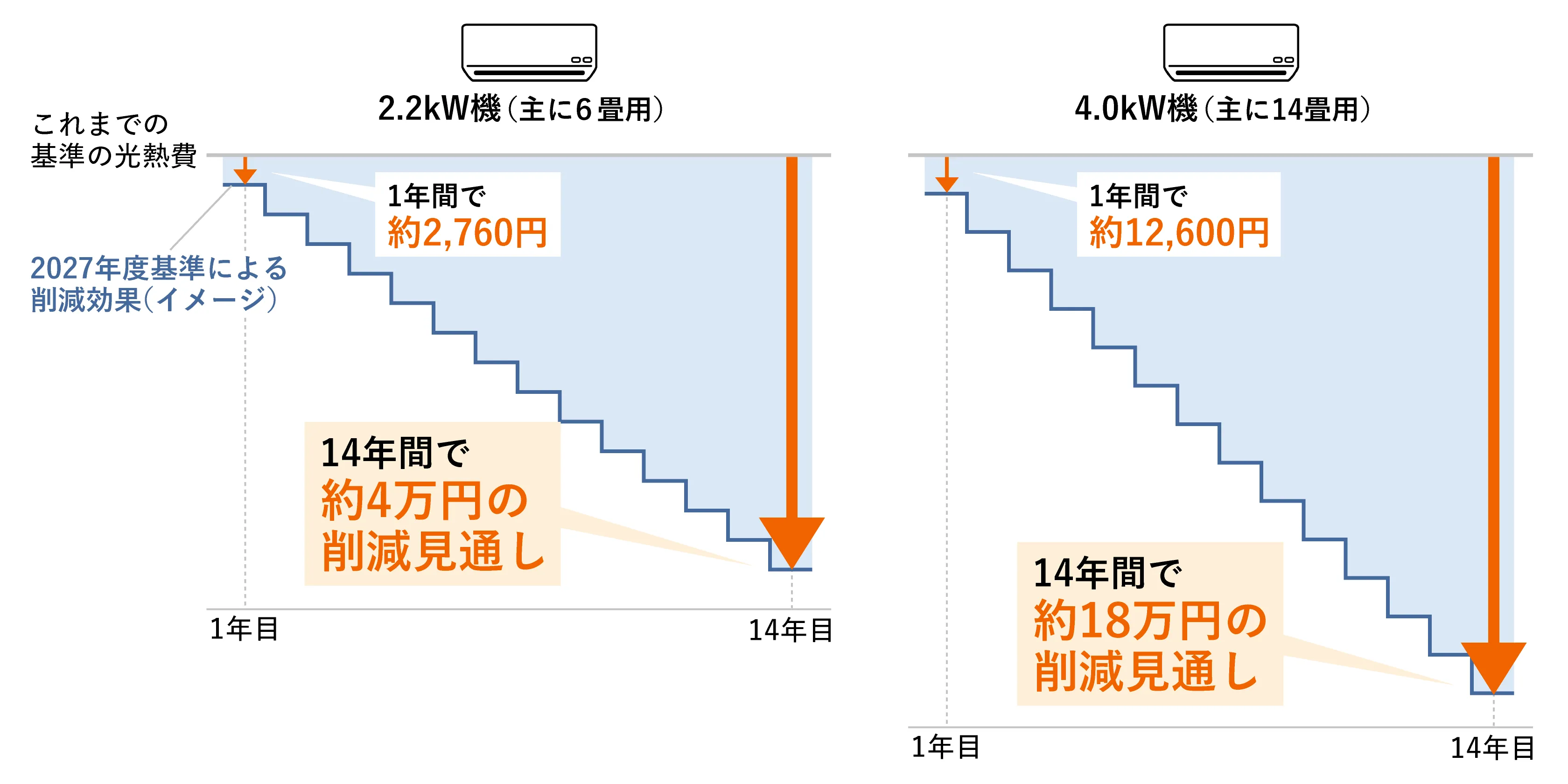 節電効果