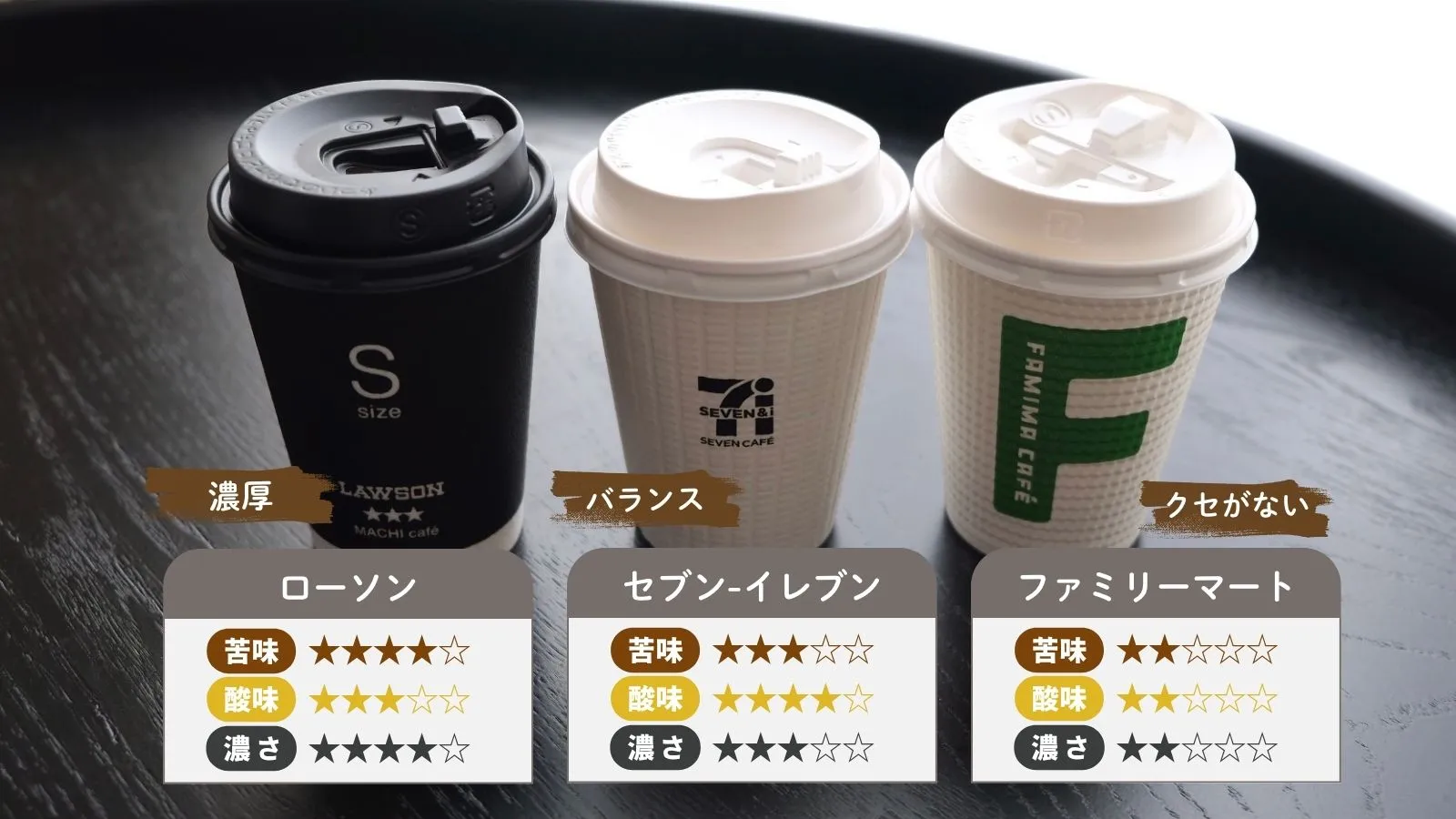 コンビニコーヒー比較
