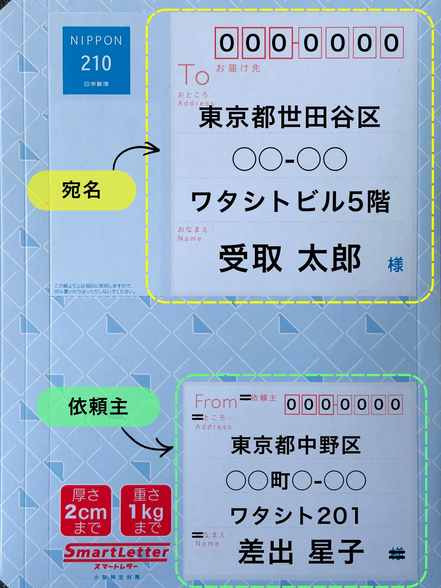 基本の書き方