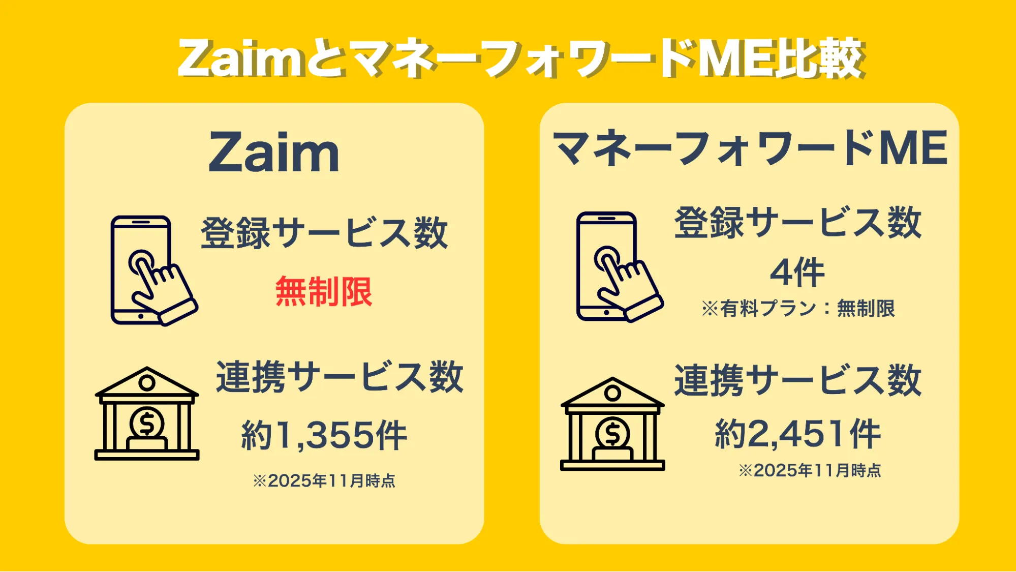 ZaimマネーフォワードME比較