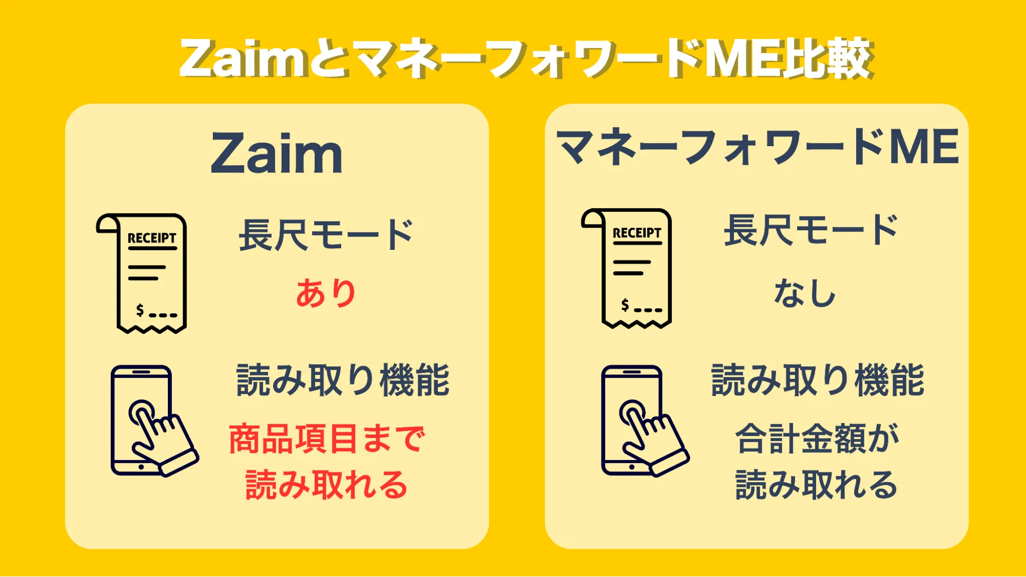 ZaimマネーフォワードMEレシート読み取り機能比較