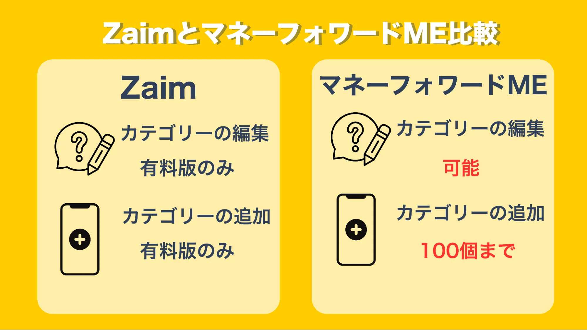 ZaimマネーフォワードMEカスタマイズ比較