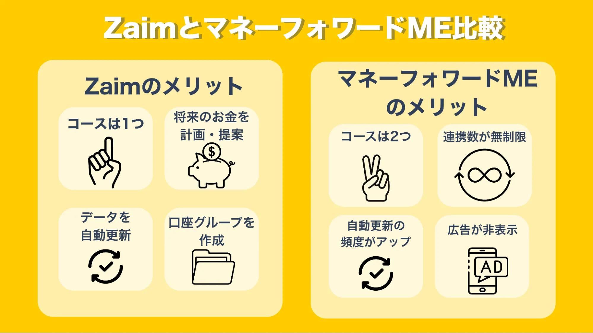 ZaimマネーフォワードME有料プラン比較