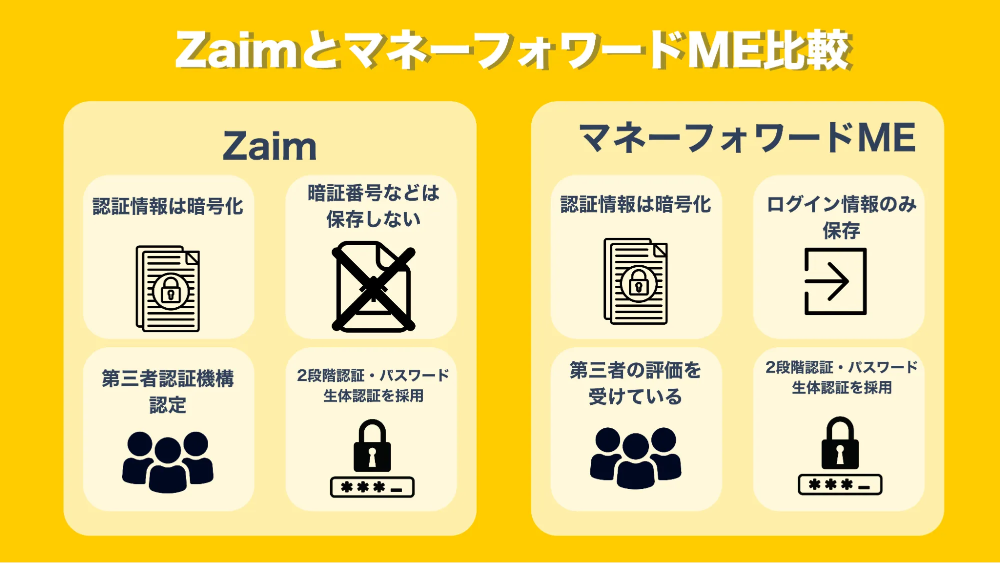 ZaimマネーフォワードMEセキュリティ比較