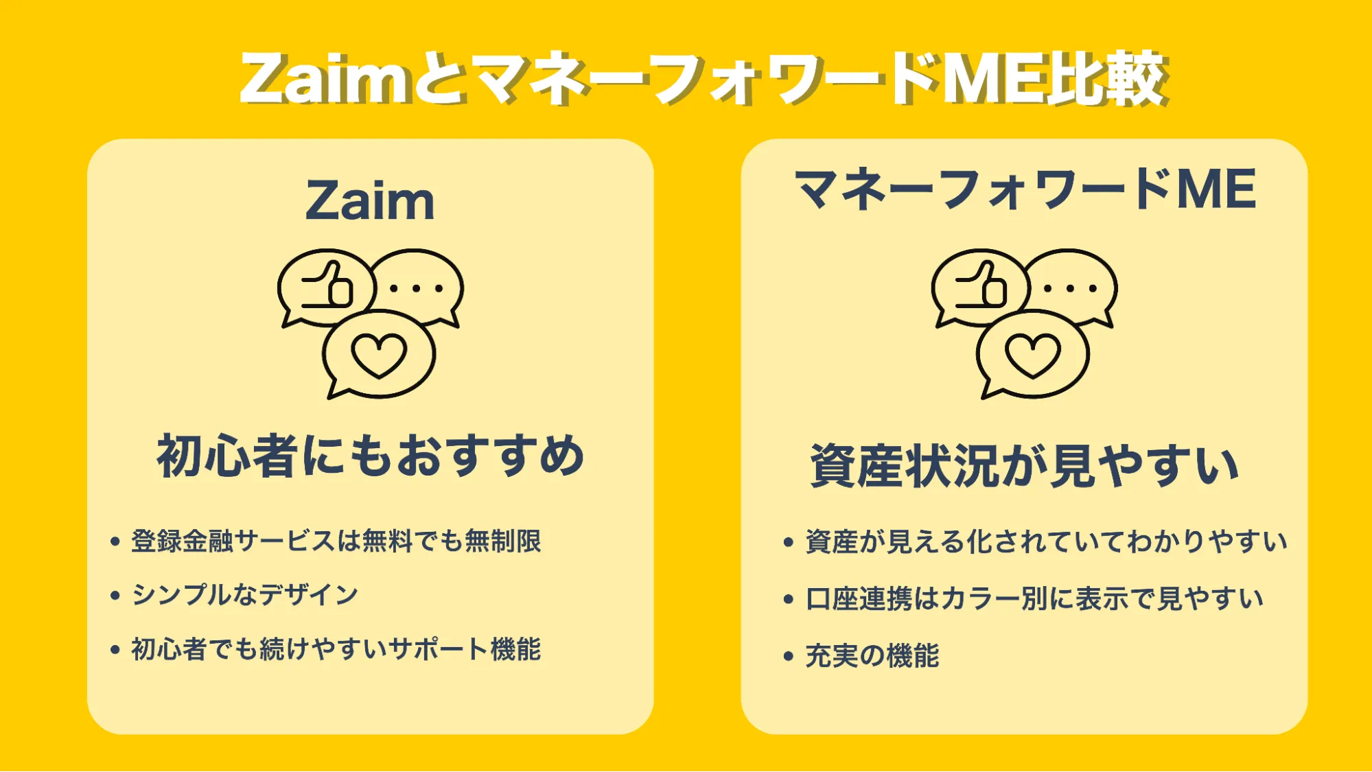 ZaimマネーフォワードMEレビュー